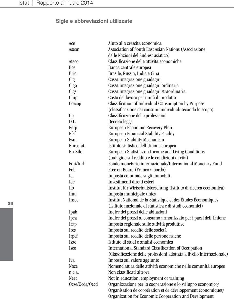 Eu-Silc Fmi/Imf Fob Ici Ide Ifo Imu Insee Ipab