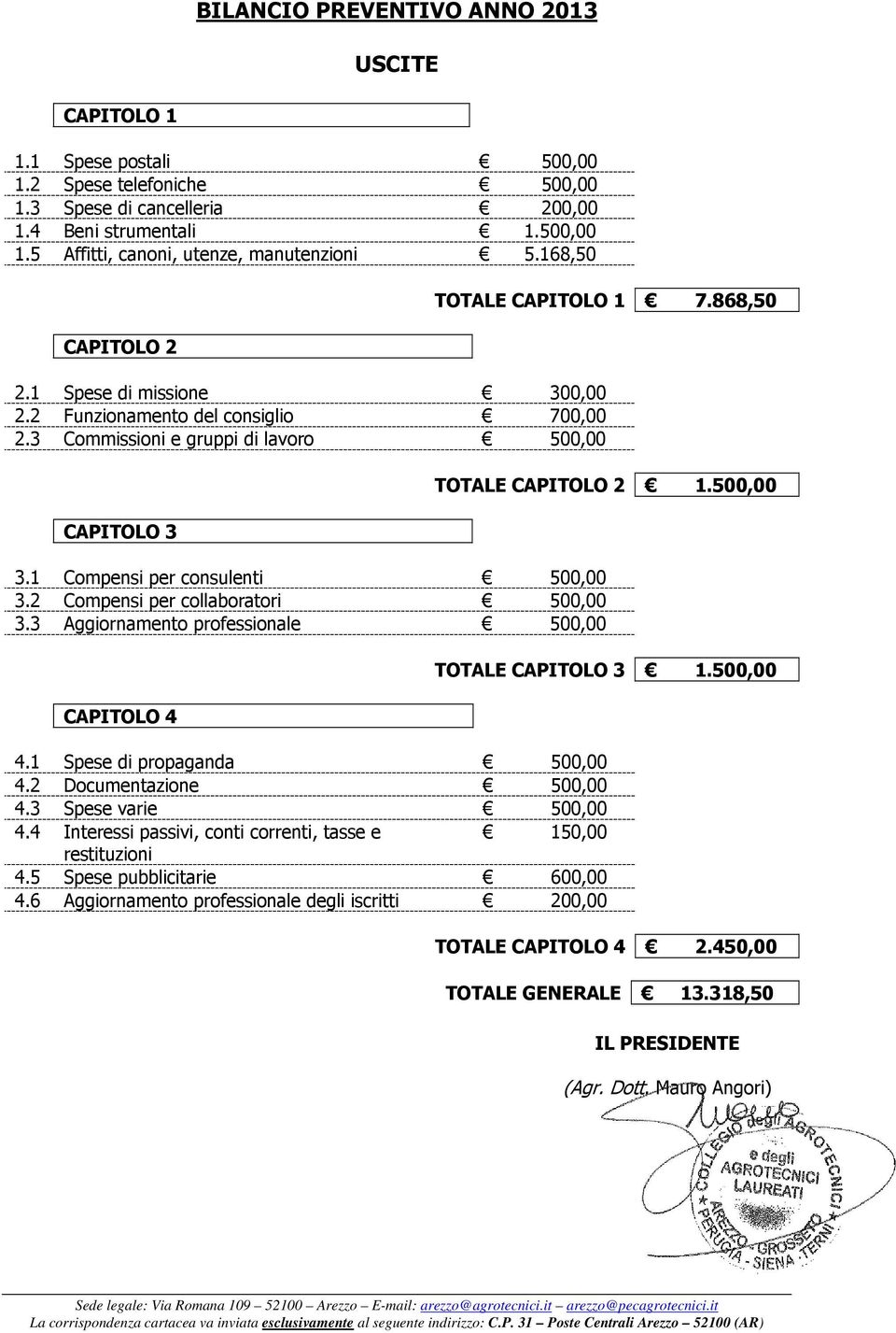 1 Compensi per consulenti 500,00 3.2 Compensi per collaboratori 500,00 3.3 Aggiornamento professionale 500,00 CAPITOLO 4 TOTALE CAPITOLO 3 1.500,00 4.1 Spese di propaganda 500,00 4.