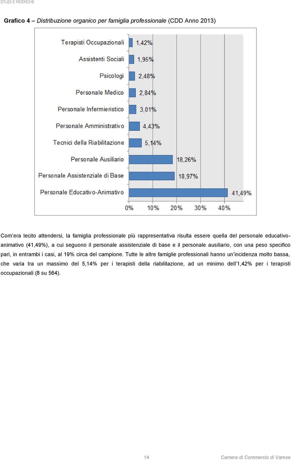 peso specifico pari, in entrambi i casi, al 19% circa del campione.