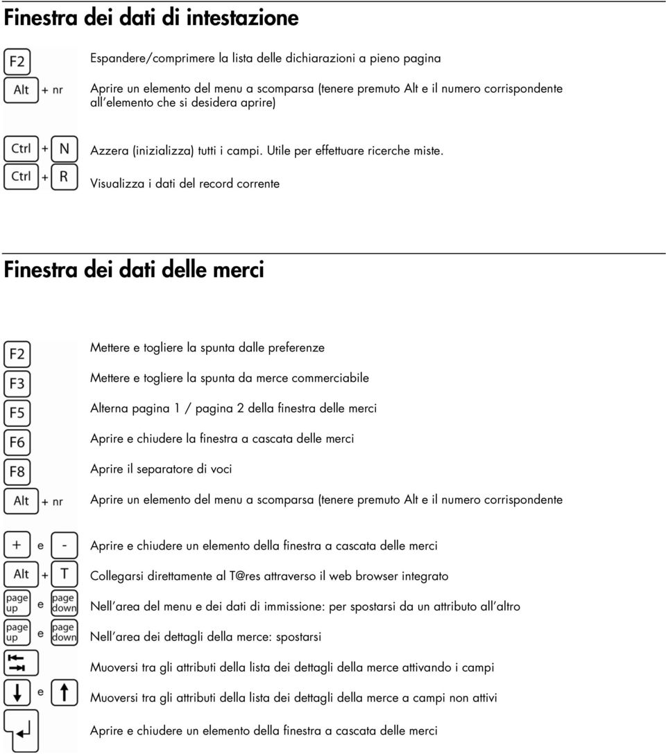 Visualizza i dati del record corrente Finestra dei dati delle merci Mettere e togliere la spunta dalle preferenze Mettere e togliere la spunta da merce commerciabile Alterna pagina 1 / pagina 2 della