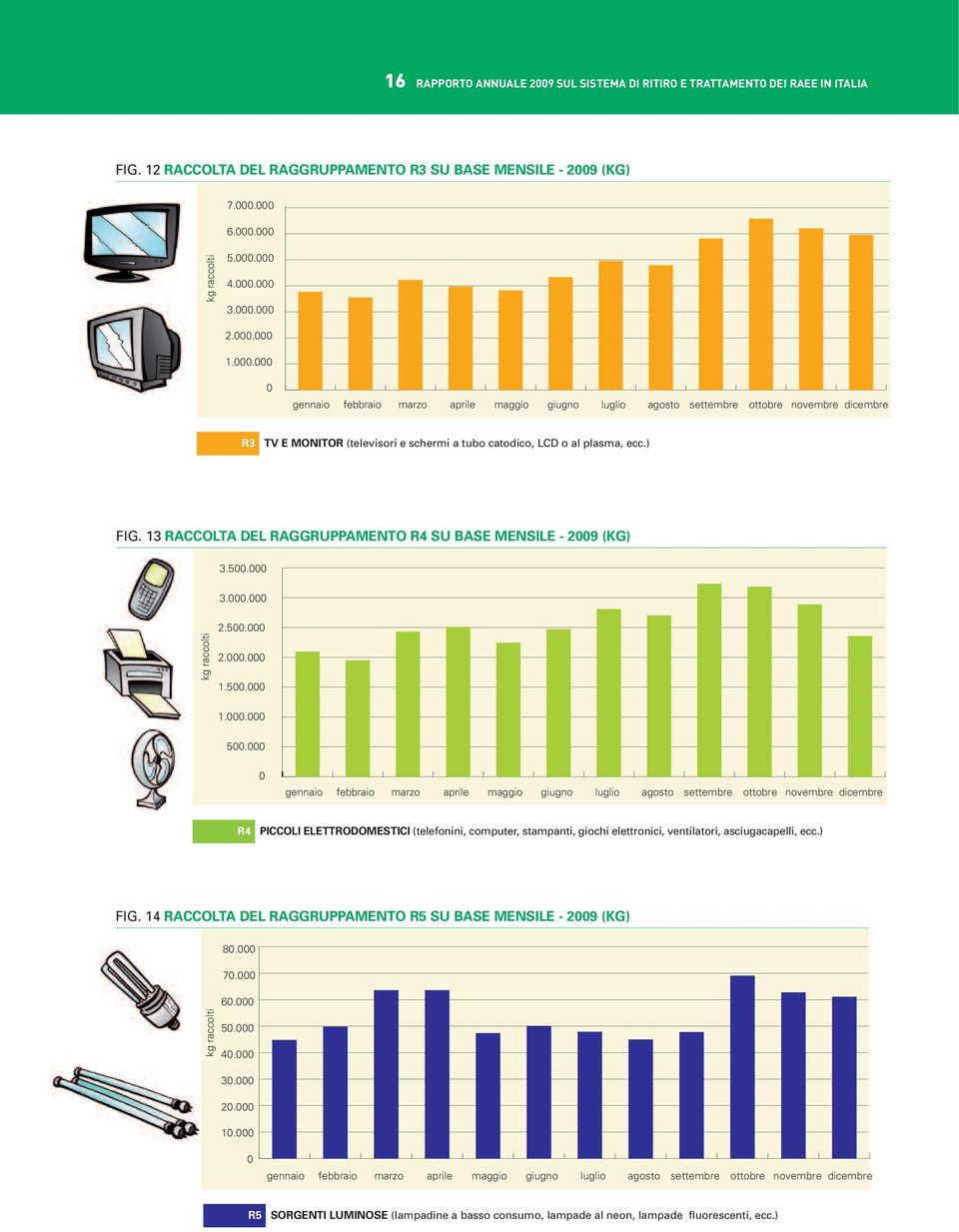 . gennaio febbraio marzo aprile maggio giugno luglio agosto settembre ottobre novembre dicembre R3 TV E MONITOR (televisori e schermi a tubo catodico, LCD o al plasma, ecc.) FIG.