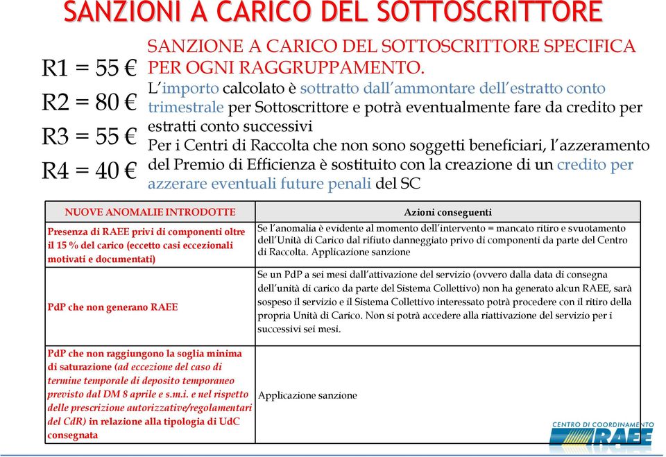 sono soggetti beneficiari, l azzeramento del Premio di Efficienza è sostituito con la creazione di un credito per azzerare eventuali future penali del SC NUOVE ANOMALIE INTRODOTTE Presenza di RAEE