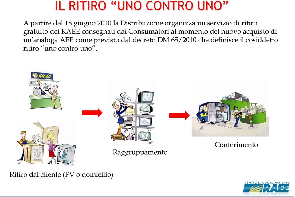 acquisto di un analoga AEE come previsto dal decreto DM 65/2010 che definisce il