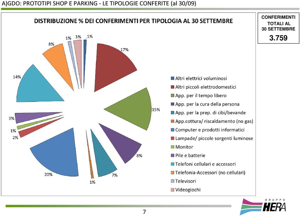 CONFERITE (al 30/09)