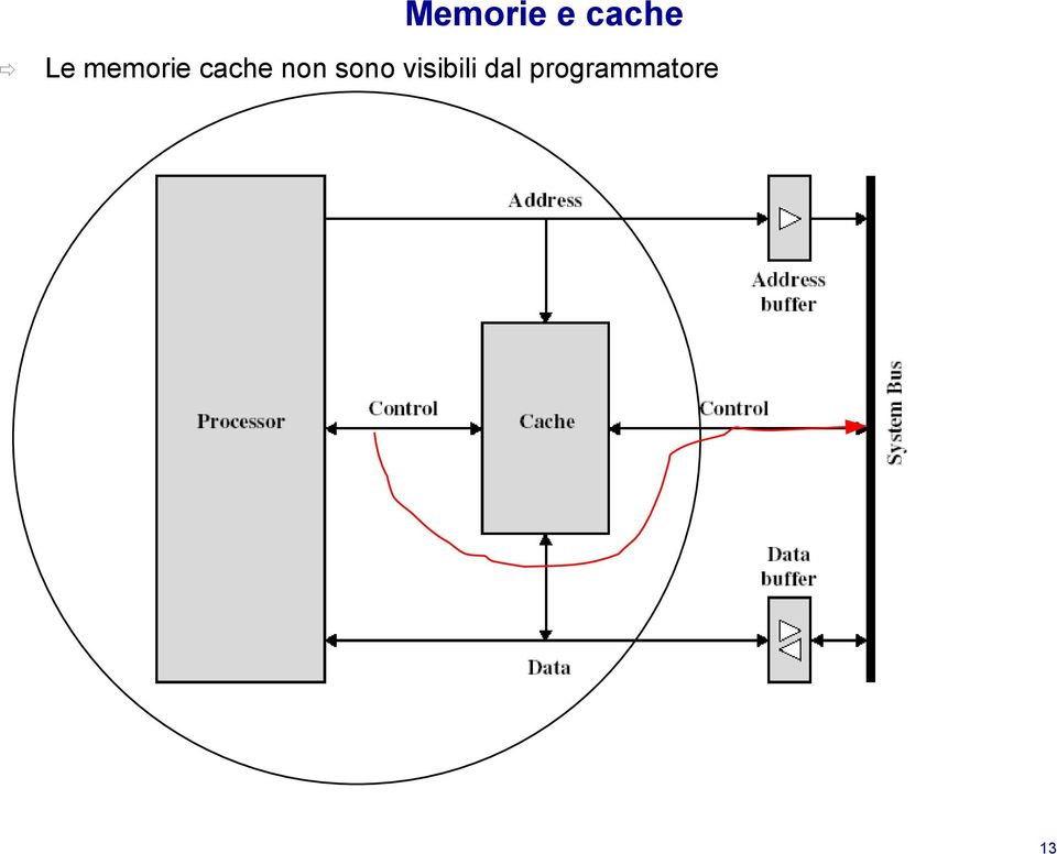 non sono visibili