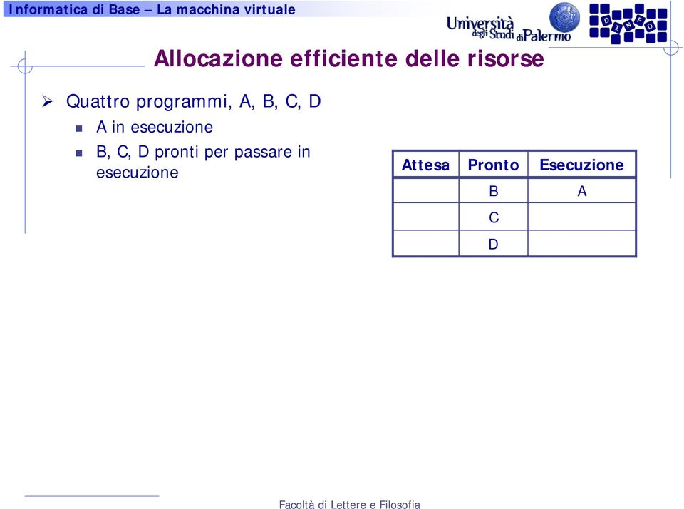 esecuzione B, C, D pronti per passare