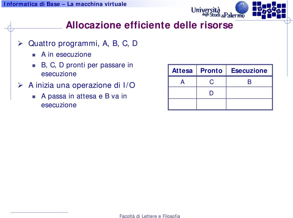 esecuzione A inizia una operazione di I/O A passa in