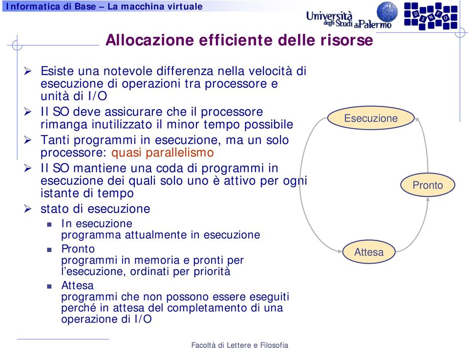 esecuzione dei quali solo uno è attivo per ogni istante di tempo stato di esecuzione In esecuzione programma attualmente in esecuzione Pronto programmi in memoria e pronti