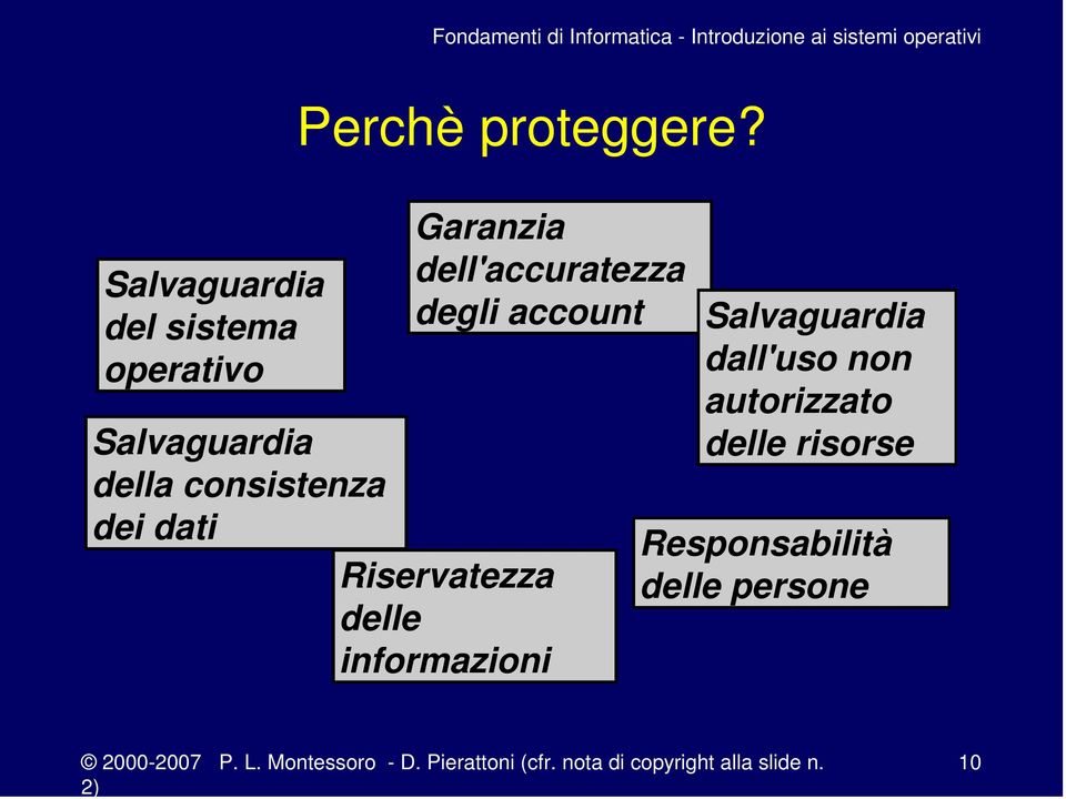 consistenza dei dati Riservatezza delle informazioni