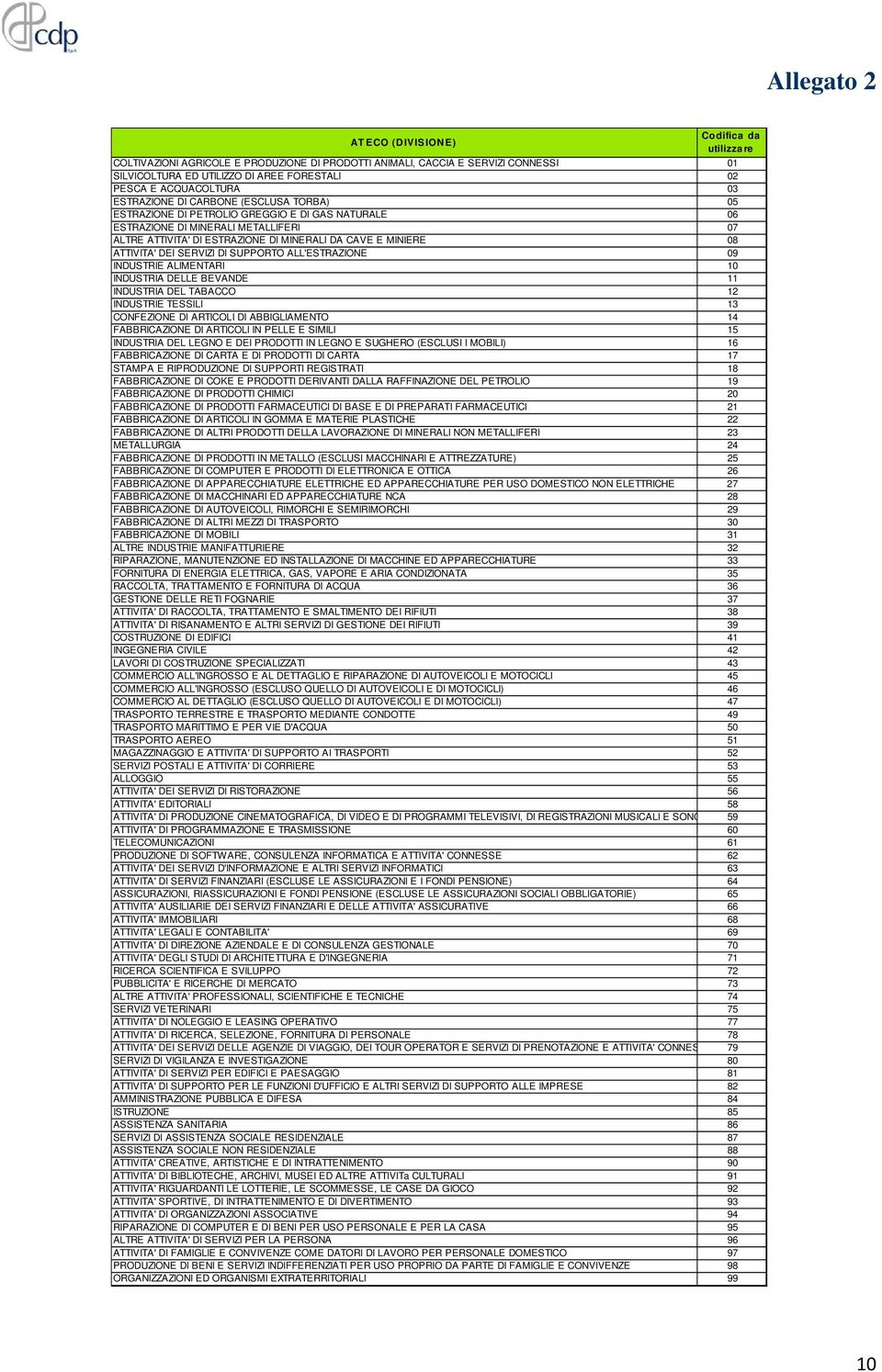 MINIERE 08 ATTIVITA' DEI SERVIZI DI SUPPORTO ALL'ESTRAZIONE 09 INDUSTRIE ALIMENTARI 10 INDUSTRIA DELLE BEVANDE 11 INDUSTRIA DEL TABACCO 12 INDUSTRIE TESSILI 13 CONFEZIONE DI ARTICOLI DI ABBIGLIAMENTO