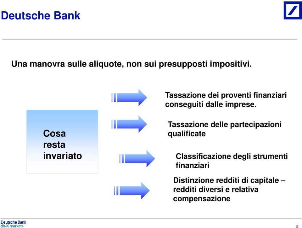 Cosa resta invariato Tassazione delle partecipazioni qualificate