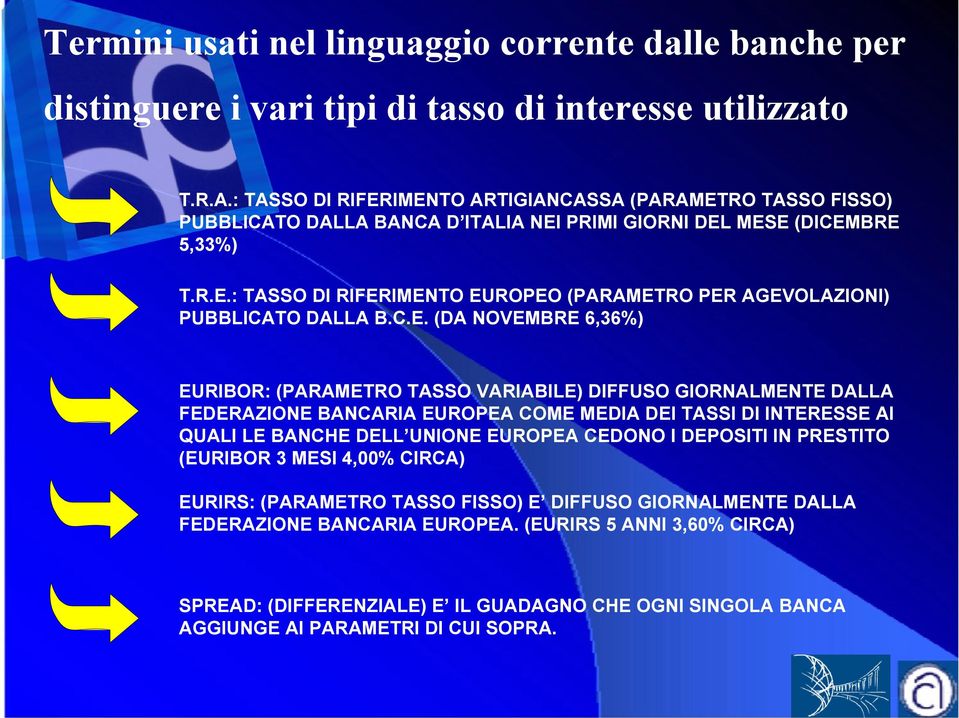 C.E. (DA NOVEMBRE 6,36%) EURIBOR: (PARAMETRO TASSO VARIABILE) DIFFUSO GIORNALMENTE DALLA FEDERAZIONE BANCARIA EUROPEA COME MEDIA DEI TASSI DI INTERESSE AI QUALI LE BANCHE DELL UNIONE EUROPEA CEDONO I