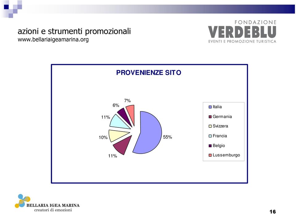 org PROVENIENZE SITO 6% 7% Italia 11%