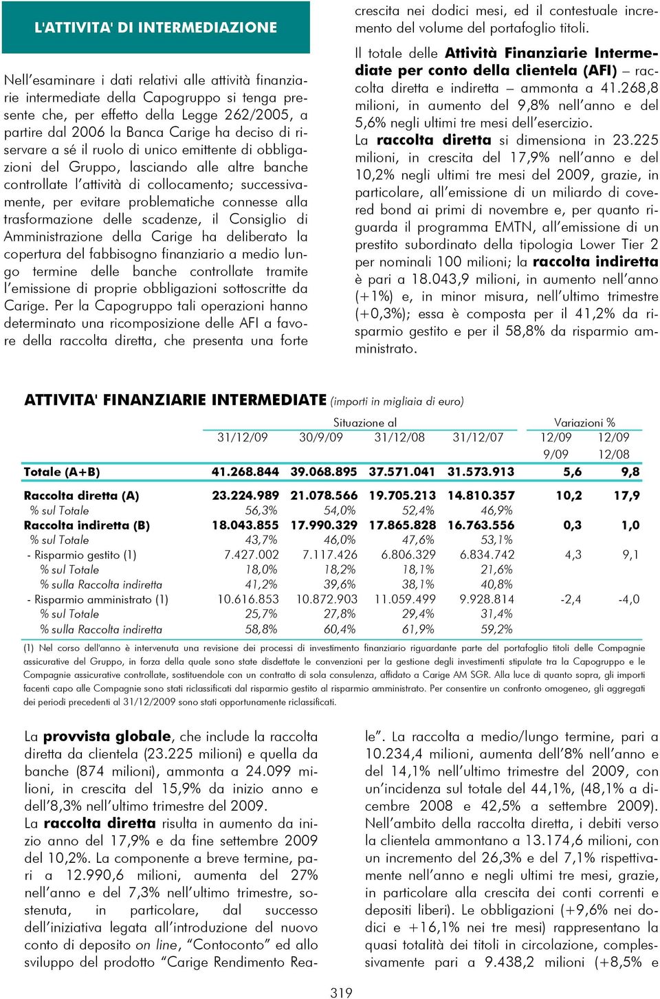 problematiche connesse alla trasformazione delle scadenze, il Consiglio di Amministrazione della Carige ha deliberato la copertura del fabbisogno finanziario a medio lungo termine delle banche