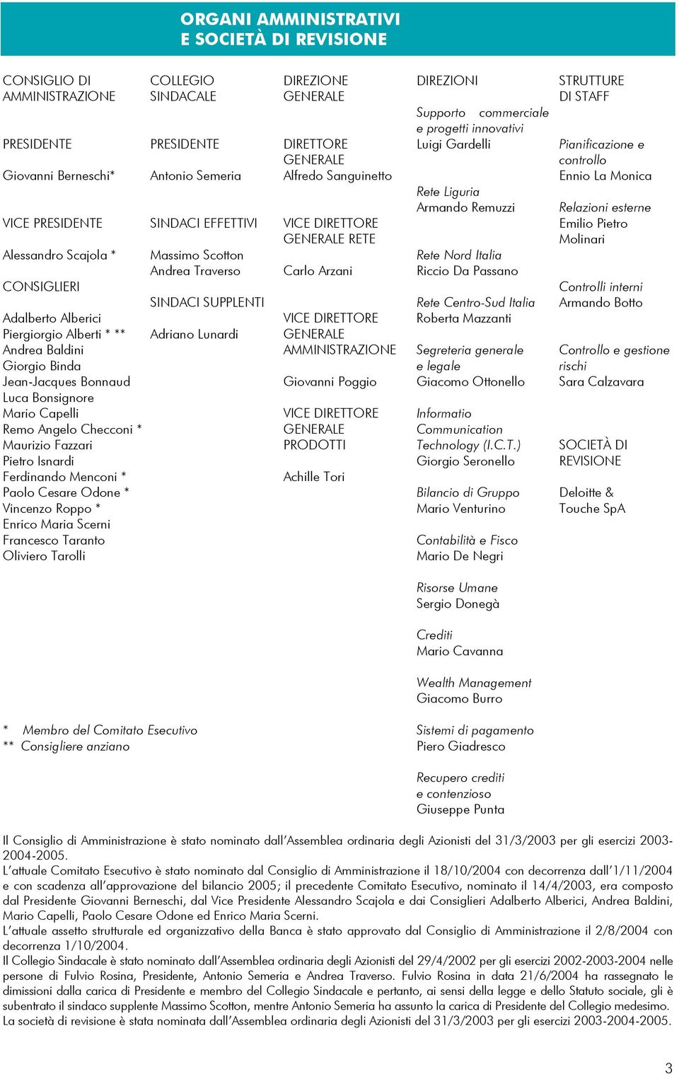 PRESIDENTE SINDACI EFFETTIVI VICE DIRETTORE GENERALE RETE Alessandro Scajola * Massimo Scotton Rete Nord Italia Andrea Traverso Carlo Arzani Riccio Da Passano CONSIGLIERI Emilio Pietro Molinari