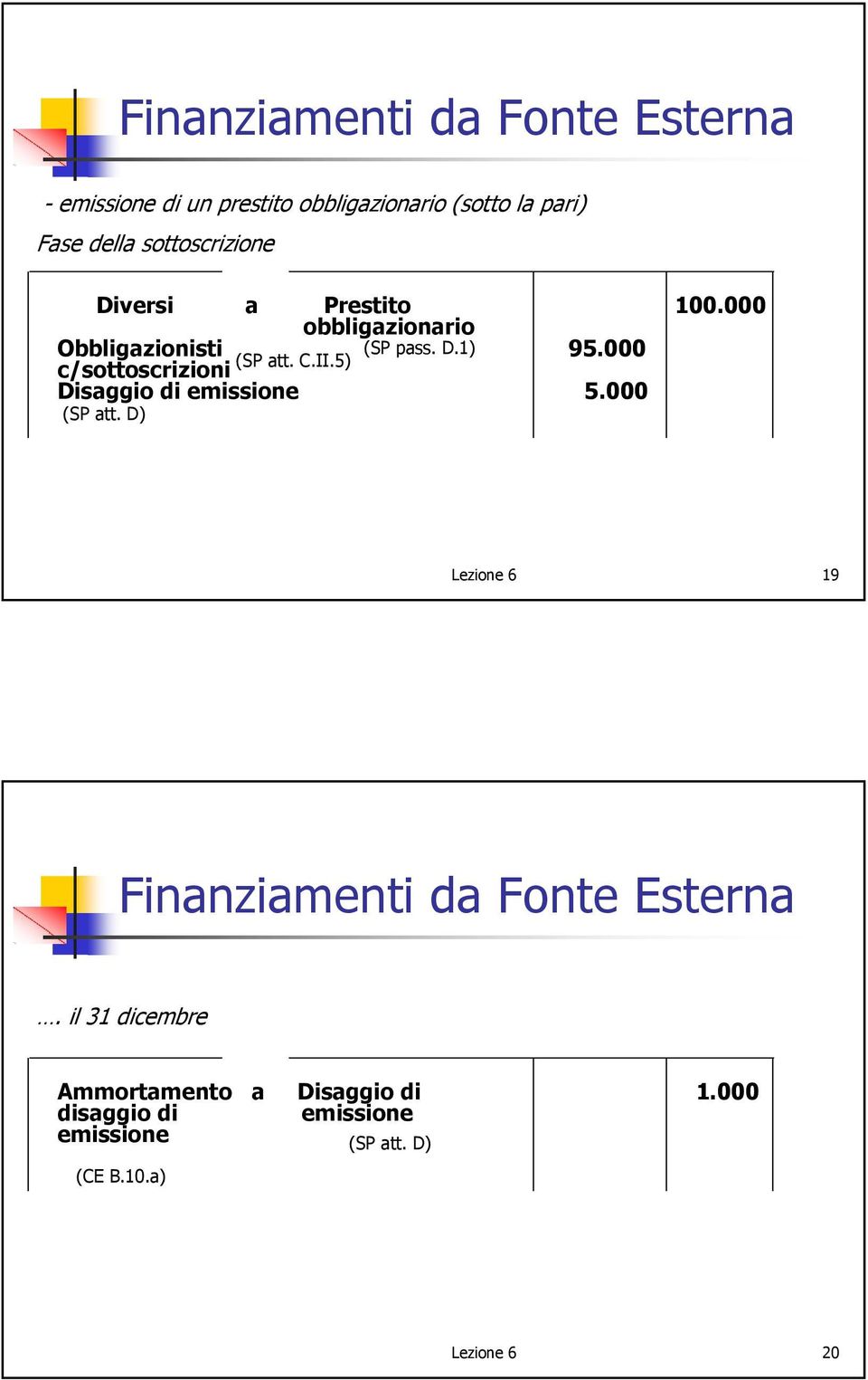 II.5) c/sottoscrizioni Disaggio di emissione 5.000 (SP att. D) Lezione 6 19 Finanziamenti da Fonte Esterna.