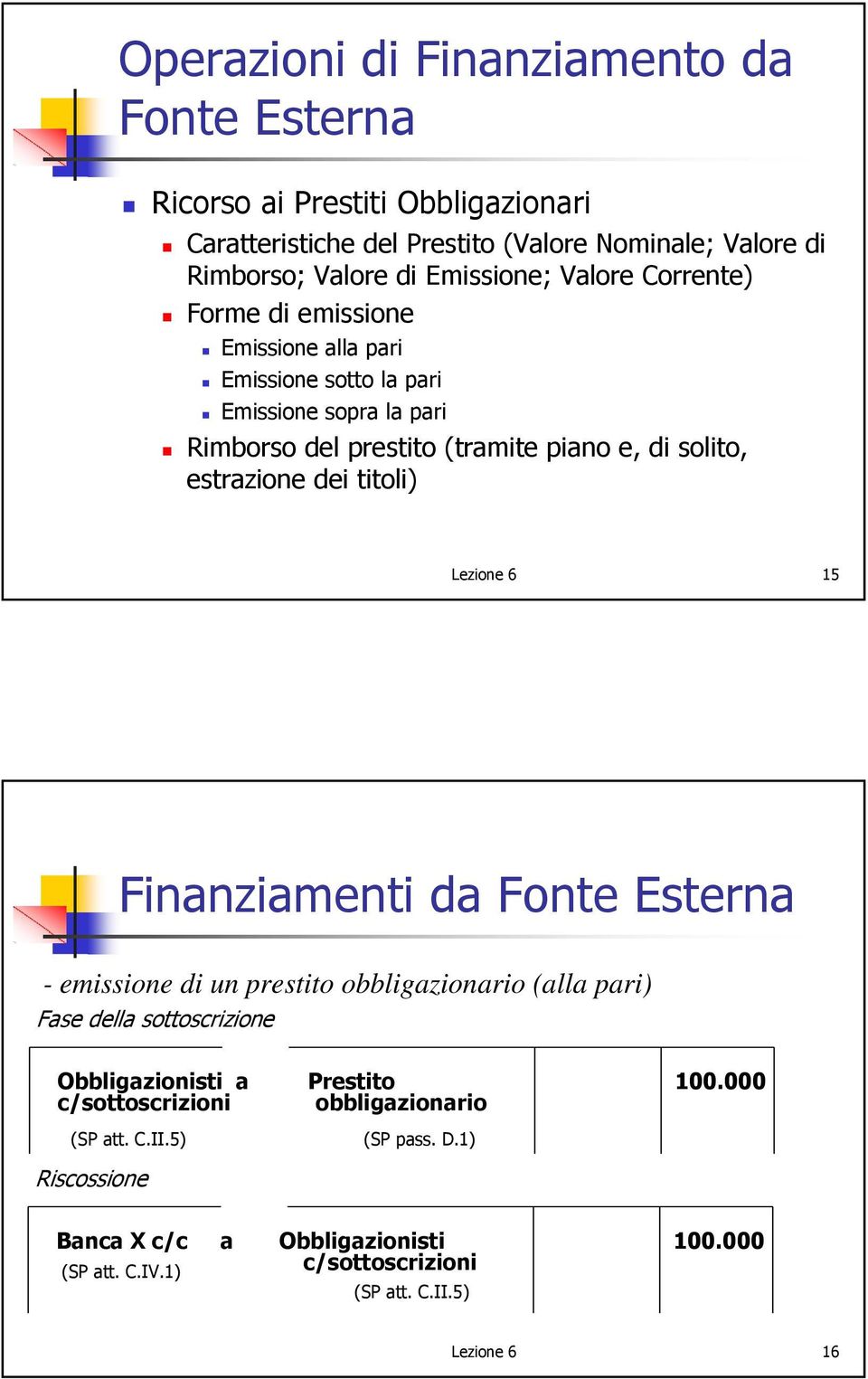 titoli) Lezione 6 15 Finanziamenti da Fonte Esterna - emissione di un prestito obbligazionario (alla pari) Fase della sottoscrizione Obbligazionisti a Prestito 100.