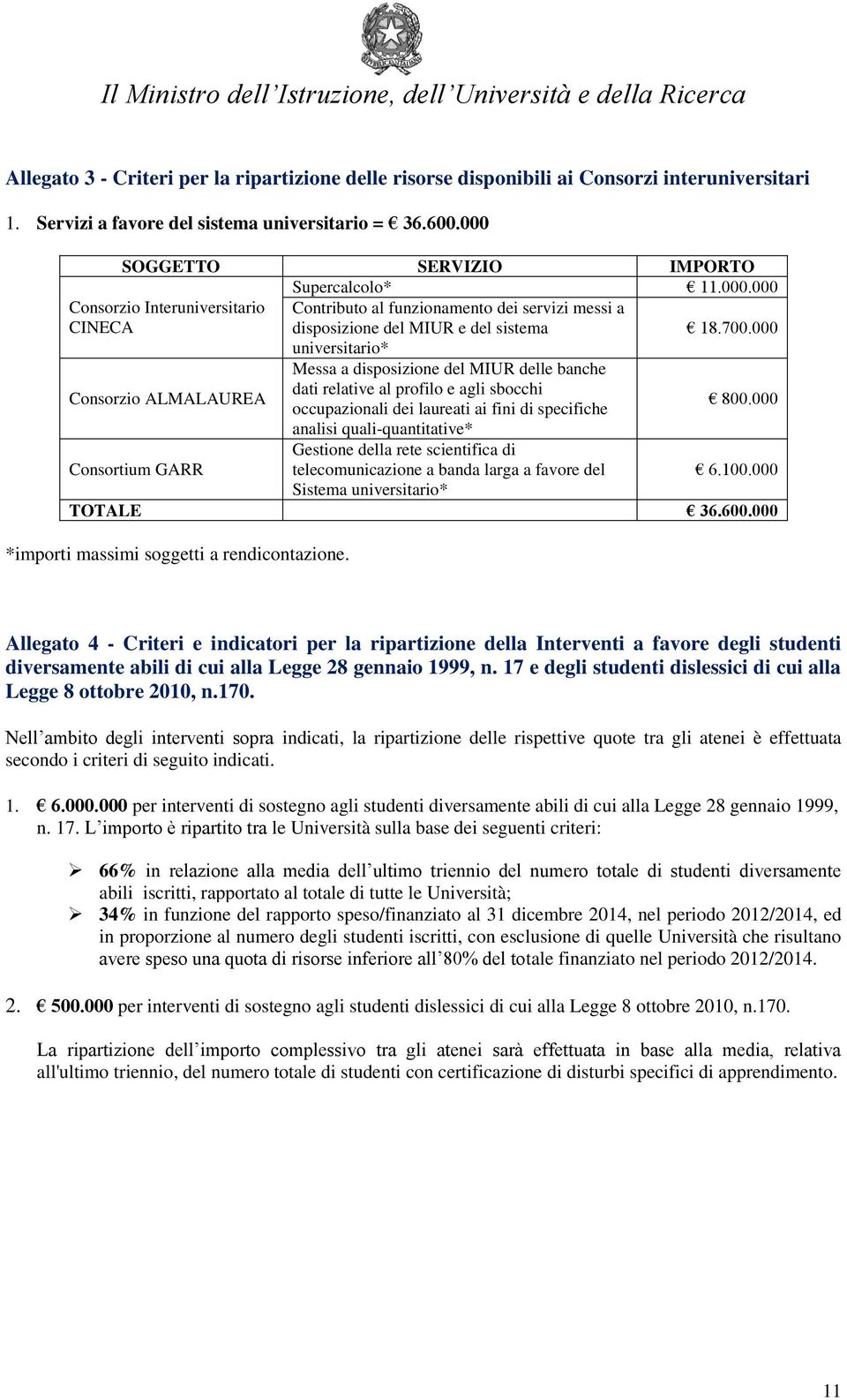 000 universitario* Consorzio ALMALAUREA Messa a disposizione del MIUR delle banche dati relative al profilo e agli sbocchi occupazionali dei laureati ai fini di specifiche 800.