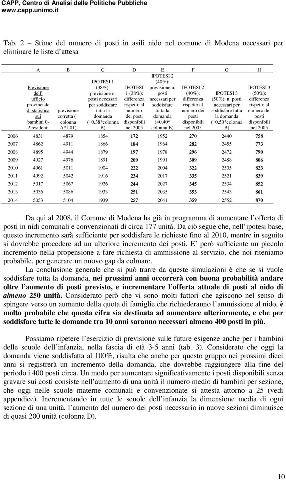 posti per soddisfare rispetto al soddisfare rispetto al necessari per previsione tutta la numero tutta la numero dei soddisfare tutta corretta (= domanda dei posti domanda posti la domanda colonna