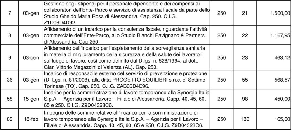 Affidamento di un incarico per la consulenza fiscale, riguardante l attività commerciale dell Ente-Parco, allo Studio Bianchi Pavignano & Partners di Alessandria. Cap 250.