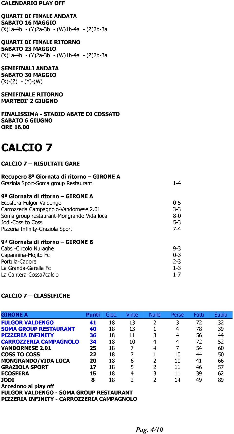 00 CALCIO 7 CALCIO 7 RISULTATI GARE Recupero 8ª Giornata di ritorno GIRONE A Graziola Sport-Soma group Restaurant 1-4 9ª Giornata di ritorno GIRONE A Ecosfera-Fulgor Valdengo 0-5 Carrozzeria