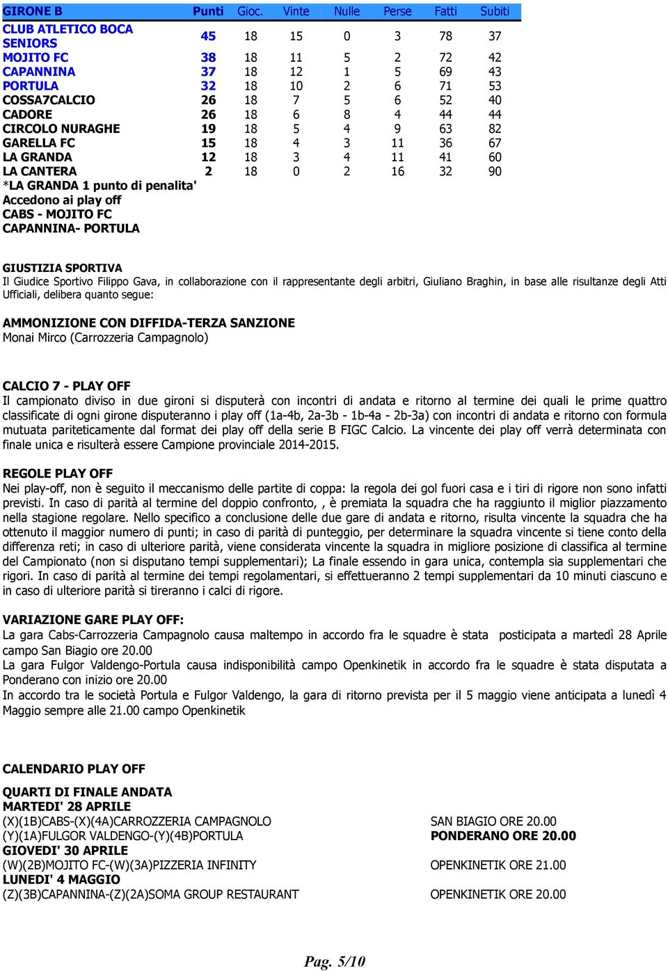 26 18 6 8 4 44 44 CIRCOLO NURAGHE 19 18 5 4 9 63 82 GARELLA FC 15 18 4 3 11 36 67 LA GRANDA 12 18 3 4 11 41 60 LA CANTERA 2 18 0 2 16 32 90 *LA GRANDA 1 punto di penalita' Accedono ai play off CABS -