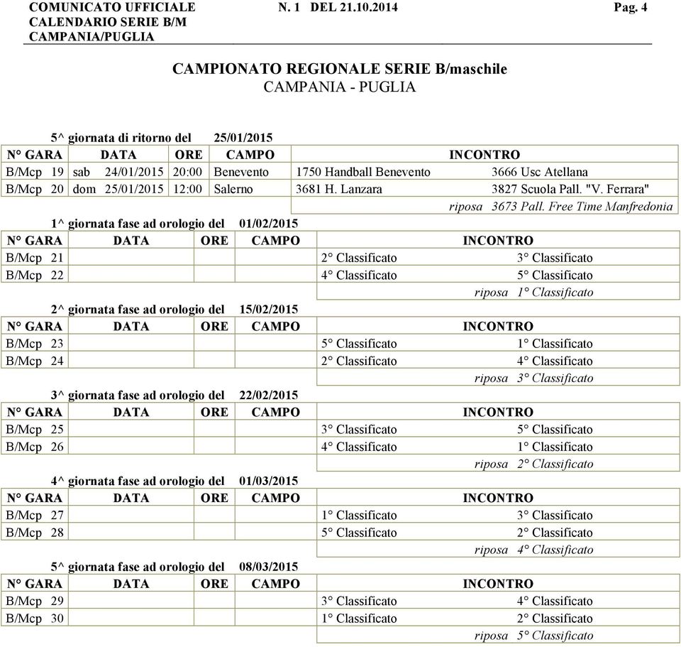 25/01/2015 12:00 Salerno 3681 H. Lanzara 3827 Scuola Pall. "V. Ferrara" riposa 3673 Pall.