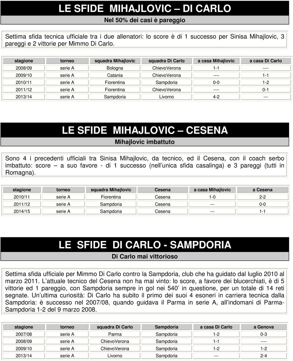 / serie A Fiorentina ChievoVerona ---- - 3/4 serie A Sampdoria Livorno 4- --- LE SFIDE MIHAJLOVIC CESENA Mihajlovic imbattuto Sono 4 i precedenti ufficiali tra Sinisa Mihajlovic, da tecnico, ed il