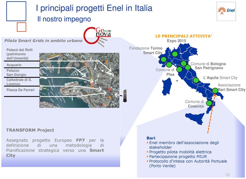 Lorenzo Piazza De Ferrari Fondazione Torino Smart City LE PRINCIPALI ATTIVITA Expo 2015 Comune di Pisa Comune di Bologna San Patrignano L Aquila Smart City Associazione Bari