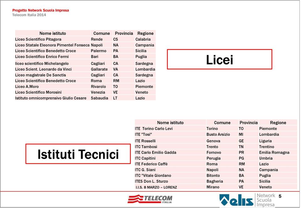 Leonardo da Vinci Gallarate VA Lombardia Liceo magistrale De Sanctis Cagliari CA Sardegna Liceo Scientifico Benedetto Croce Roma RM Lazio Liceo A.