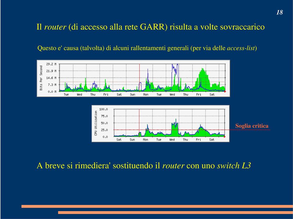 rallentamenti generali (per via delle access-list) Soglia