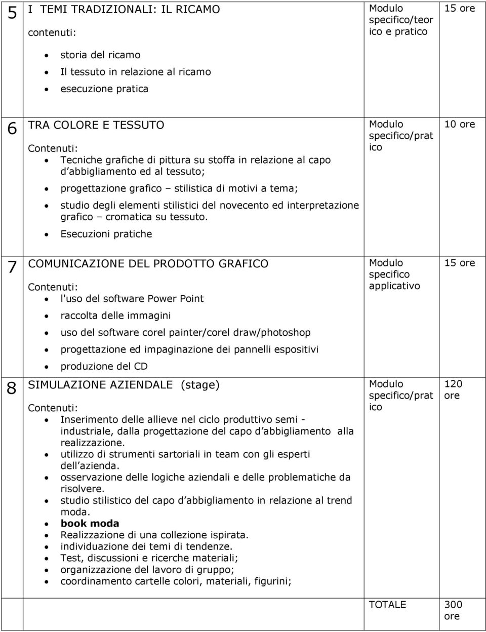 grafico cromatica su tessuto.