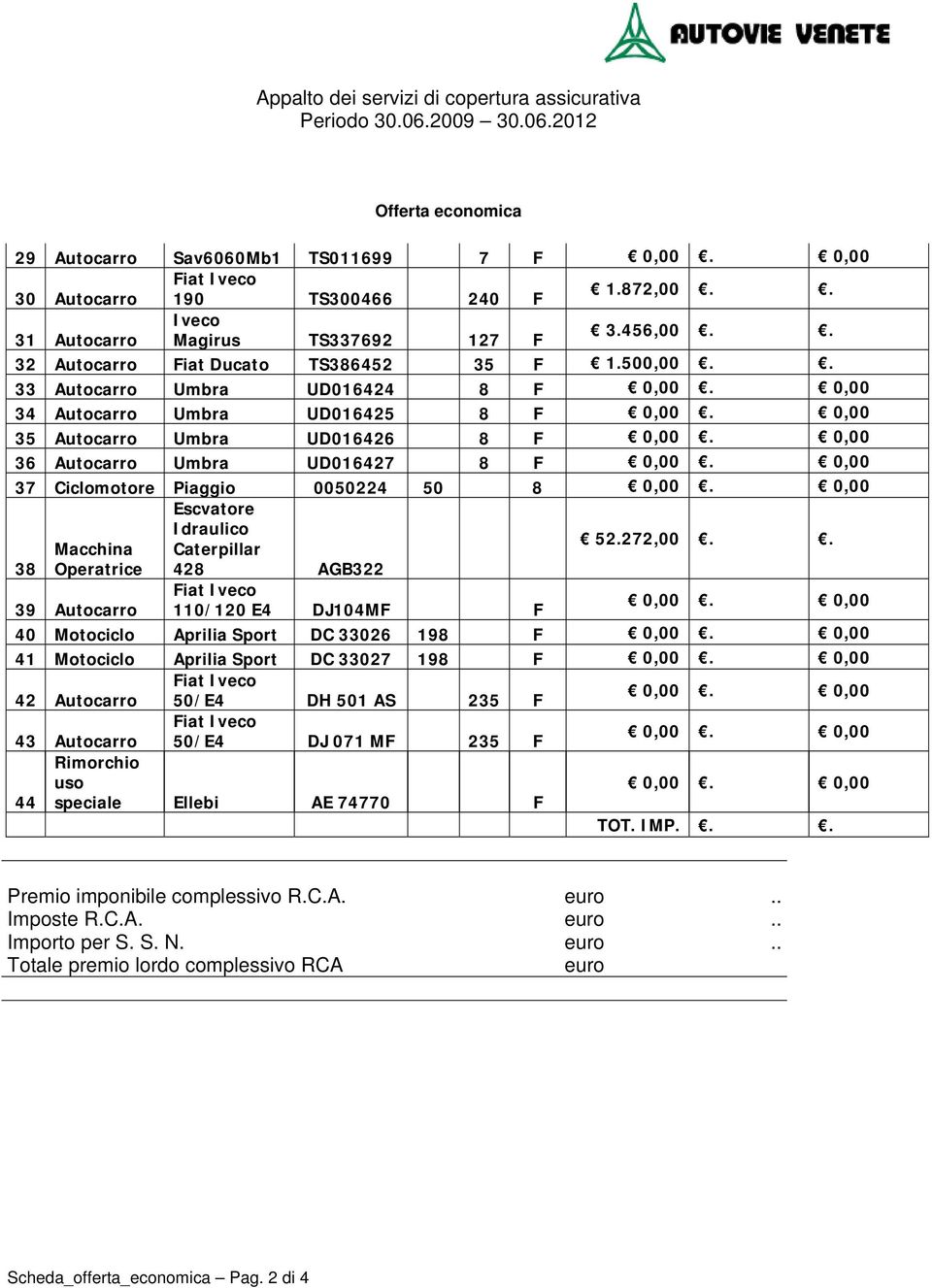 0,00 37 Ciclomotore Piaggio 00504 50 8 0,00. 0,00 Escvatore Idraulico Macchina Caterplar 5.7,00.. 38 Operatrice 48 AGB3 Fiat Iveco 39 Autocarro 0/0 E4 DJ04MF F 0,00.