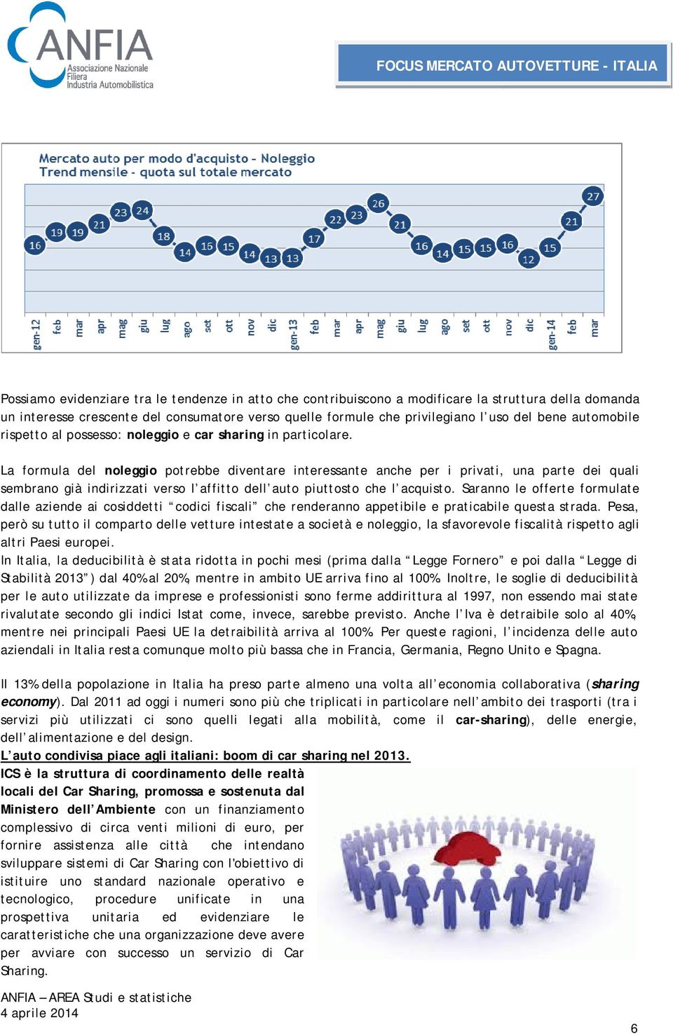 La formula del noleggio potrebbe diventare interessante anche per i privati, una parte dei quali sembrano già indirizzati verso l affitto dell auto piuttosto che l acquisto.