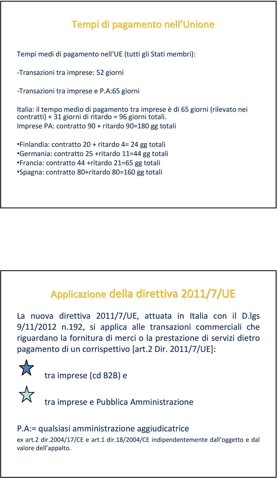 Imprese PA: contratto 90 + ritardo 90=180 gg totali Finlandia: contratto 20 + ritardo 4= 24 gg totali Germania: contratto 25 +ritardo 11=44 gg totali Francia: contratto 44 +ritardo 21=65 gg totali