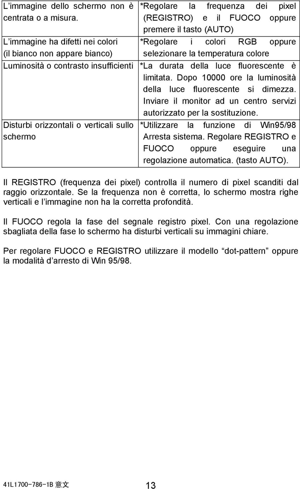 FUOCO oppure premere il tasto (AUTO) *Regolare i colori RGB oppure selezionare la temperatura colore *La durata della luce fluorescente è limitata.