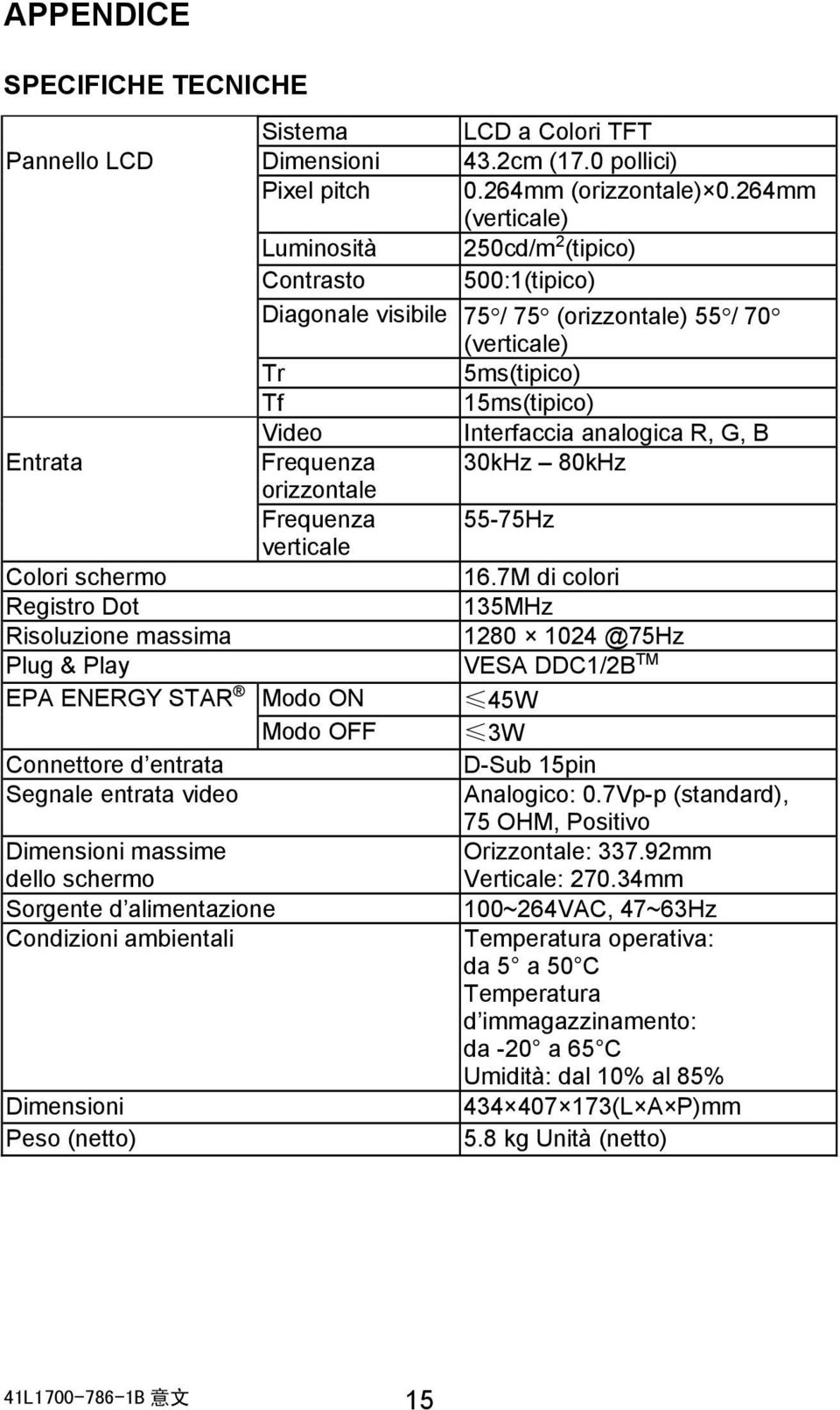 Entrata Frequenza 30kHz 80kHz orizzontale Frequenza 55-75Hz verticale Colori schermo 16.