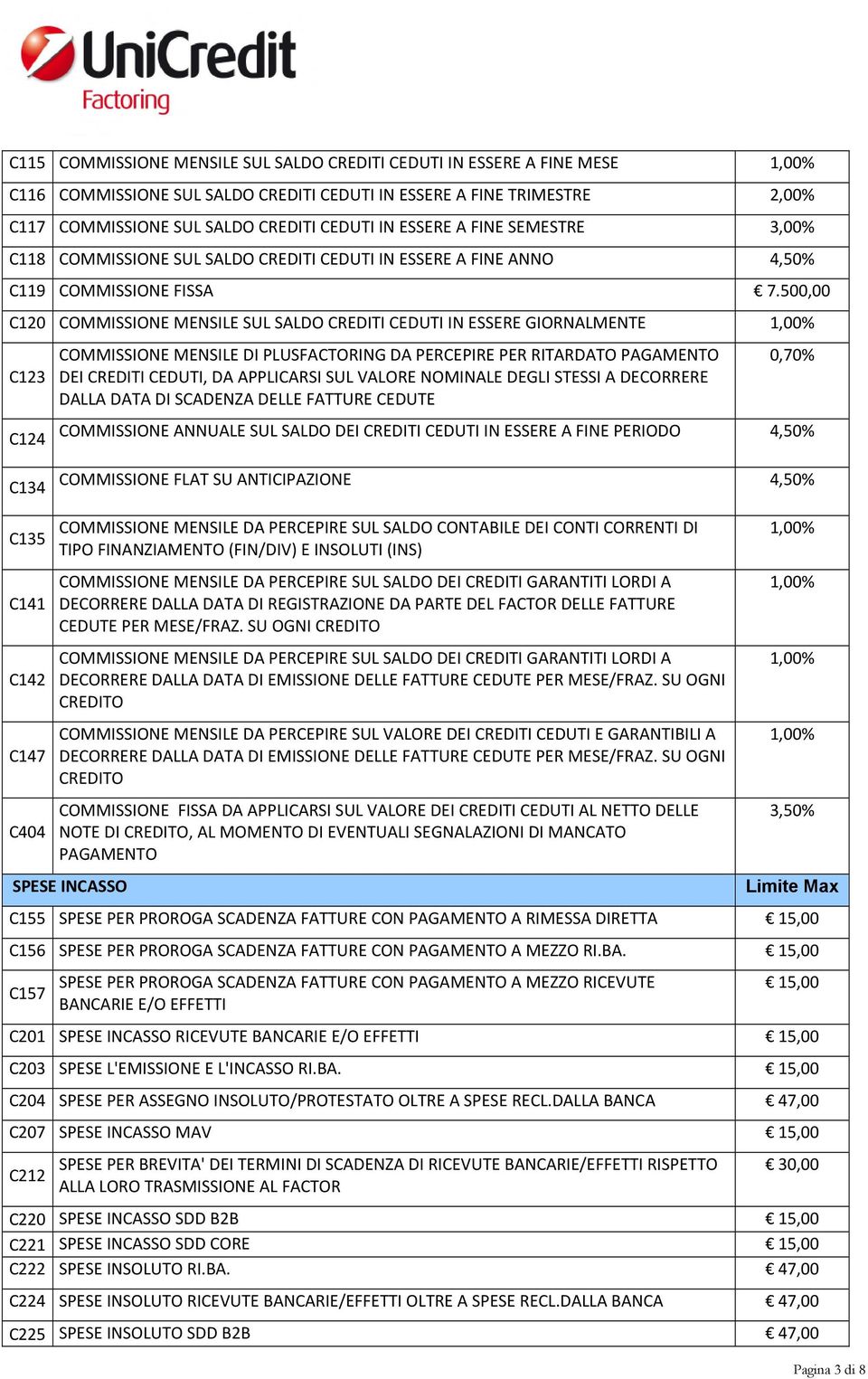 500,00 C120 COMMISSIONE MENSILE SUL SALDO CREDITI CEDUTI IN ESSERE GIORNALMENTE C123 C124 COMMISSIONE MENSILE DI PLUSFACTORING DA PERCEPIRE PER RITARDATO PAGAMENTO DEI CREDITI CEDUTI, DA APPLICARSI