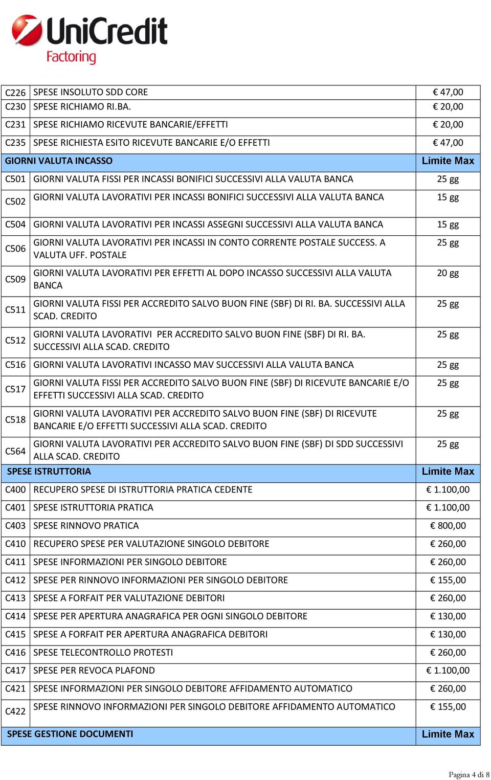 ALLA VALUTA BANCA C502 GIORNI VALUTA LAVORATIVI PER INCASSI BONIFICI SUCCESSIVI ALLA VALUTA BANCA 15 gg C504 GIORNI VALUTA LAVORATIVI PER INCASSI ASSEGNI SUCCESSIVI ALLA VALUTA BANCA 15 gg C506 C509