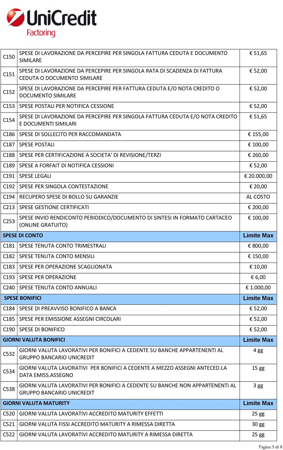 SINGOLA FATTURA CEDUTA E/O NOTA CREDITO E DOCUMENTI SIMILARI 51,65 C186 SPESE DI SOLLECITO PER RACCOMANDATA 155,00 C187 SPESE POSTALI 100,00 C188 SPESE PER CERTIFICAZIONE A SOCIETA' DI