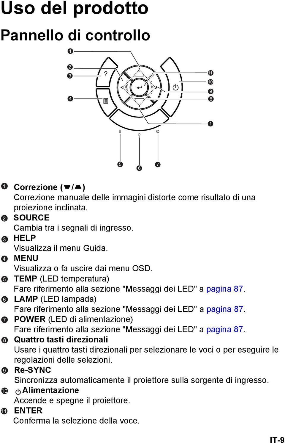 LAMP (LED lampada) Fare riferimento alla sezione "Messaggi dei LED" a pagina 87. POWER (LED di alimentazione) Fare riferimento alla sezione "Messaggi dei LED" a pagina 87.