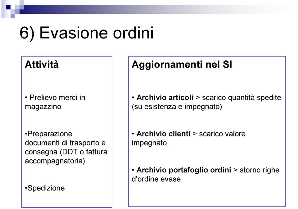 documenti di trasporto e consegna (DDT o fattura accompagnatoria) Spedizione