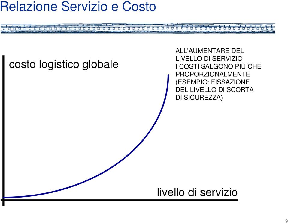 SALGONO PIÙ CHE PROPORZIONALMENTE (ESEMPIO: