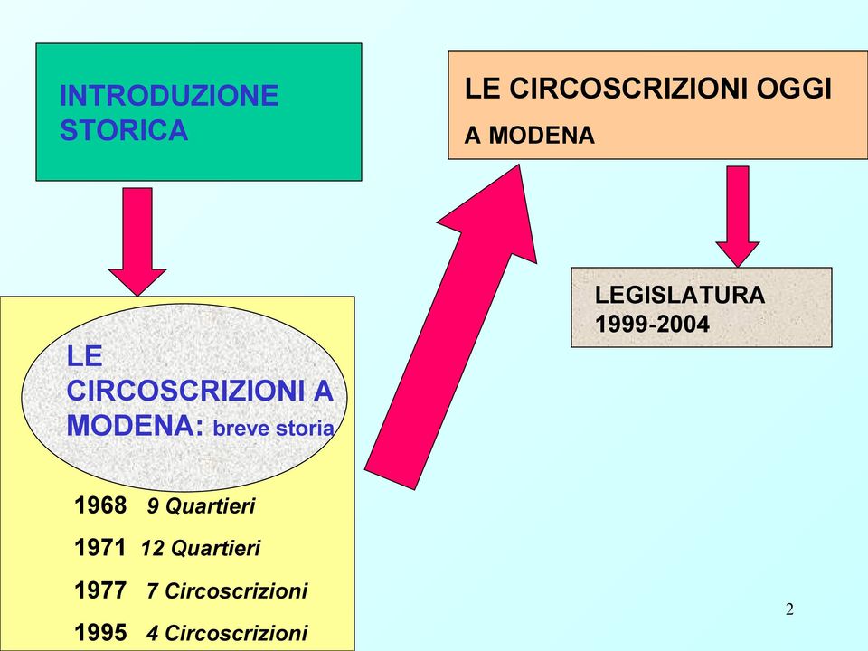 MODENA: breve storia 1968 9 Quartieri 1971 12