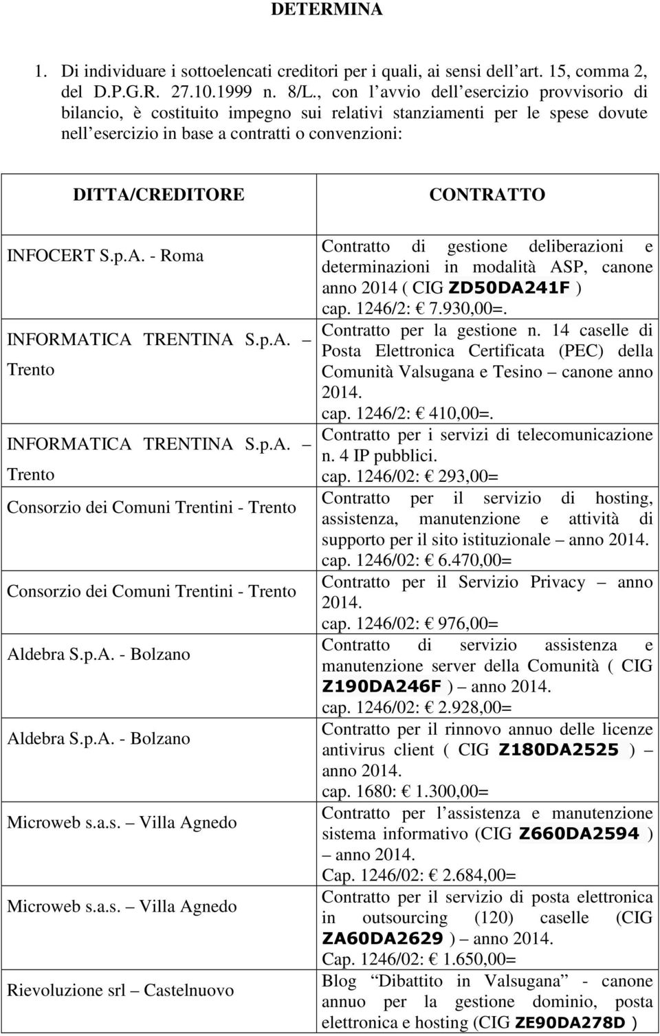 CREDITORE INFOCERT S.p.A.