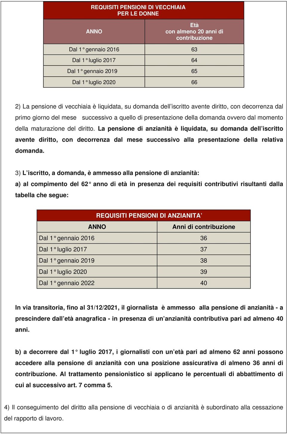 diritto. La pensione di anzianità è liquidata, su domanda dell iscritto avente diritto, con decorrenza dal mese successivo alla presentazione della relativa domanda.