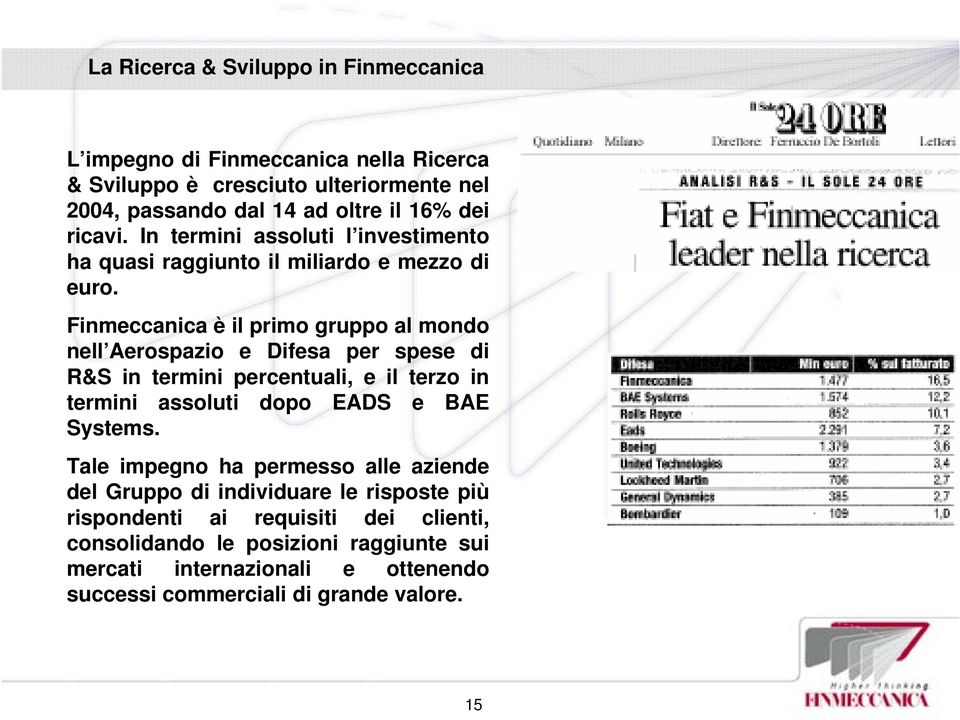 Finmeccanica è il primo gruppo al mondo nell Aerospazio e Difesa per spese di R&S in termini percentuali, e il terzo in termini assoluti dopo EADS e BAE Systems.