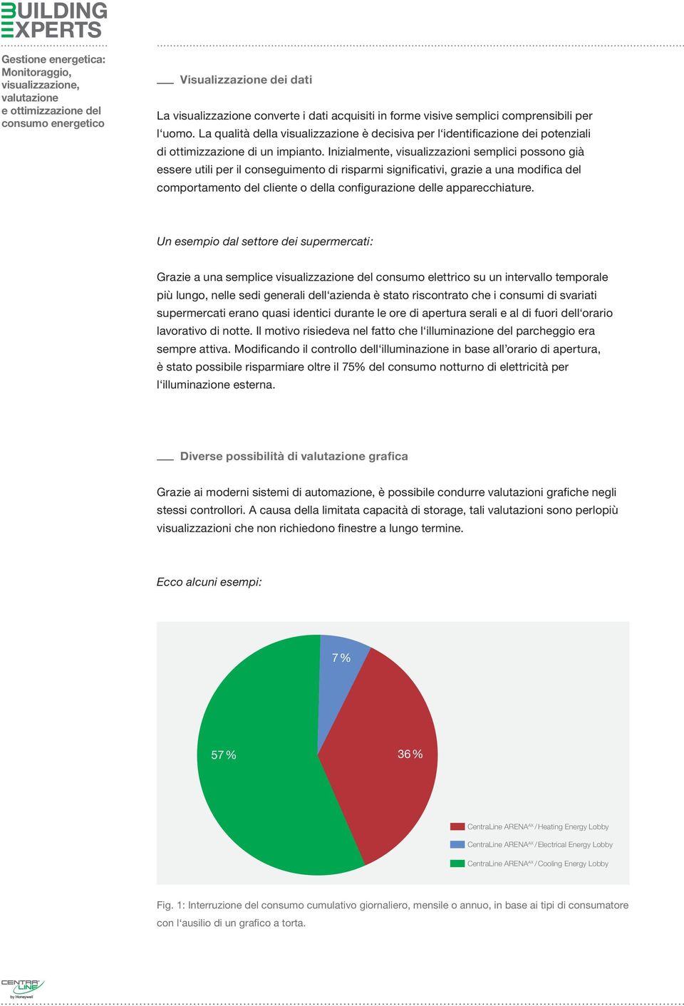 Inizialmente, visualizzazioni semplici possono già essere utili per il conseguimento di risparmi significativi, grazie a una modifica del comportamento del cliente o della configurazione delle