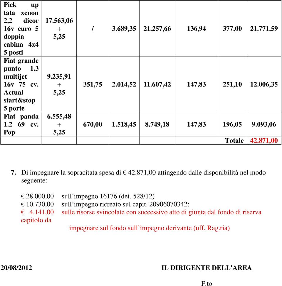 871,00 7. Di impegnare la sopracitata spesa di 42.871,00 attingendo dalle disponibilità nel modo seguente: 28.000,00 sull impegno 16176 (det. 528/12) 10.