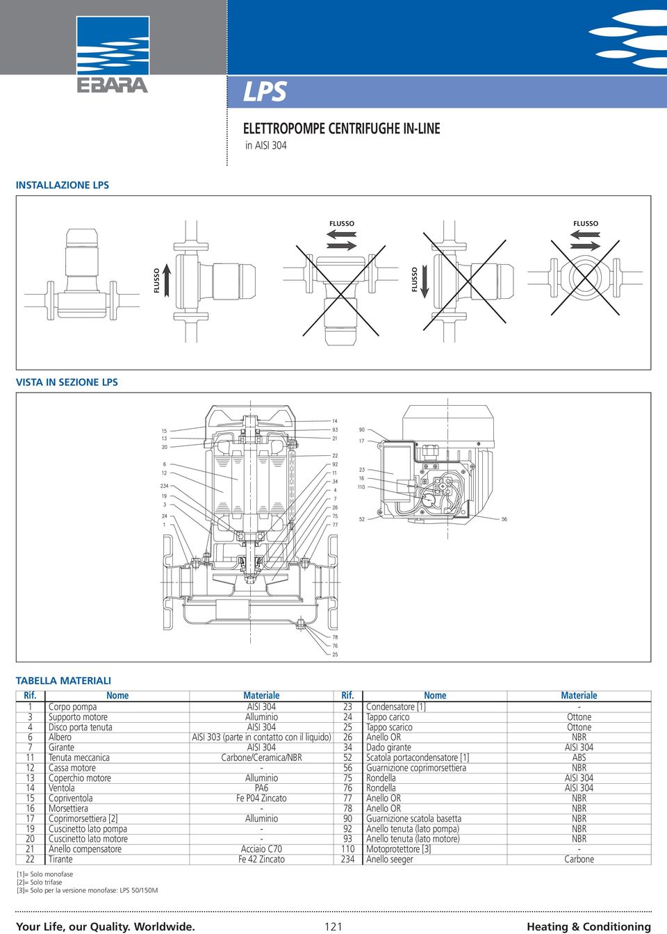 contatto con il liquido) 26 Anello OR NBR 7 Girante AISI 304 34 Dado girante AISI 304 11 Tenuta meccanica Carbone/Ceramica/NBR 52 Scatola portacondensatore [1] ABS 12 Cassa motore - 56 Guarnizione